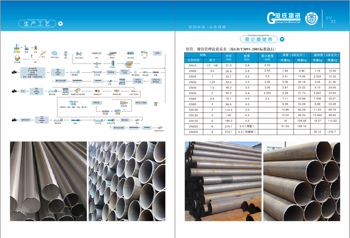 焊管 焊接钢管 镀锌管 生产工艺(图2)