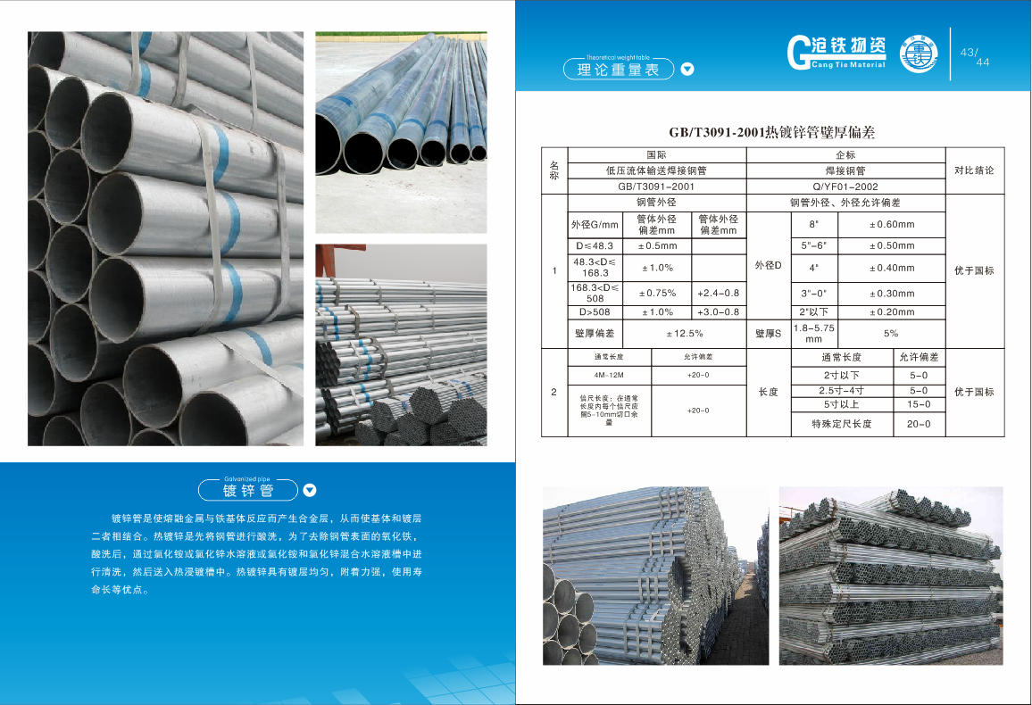 镀锌管 及 壁厚偏差表(图1)